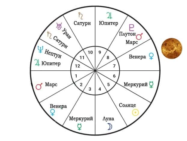 Подробный Астрологический Гороскоп