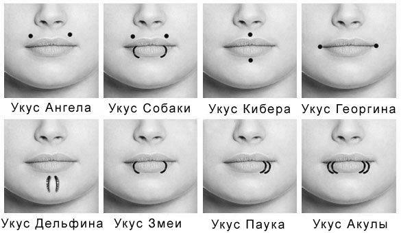 Pirsing na usnama: sve opcije s imenima