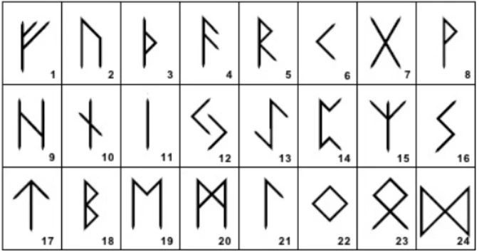 Viking runes နှင့်၎င်းတို့၏အဓိပ္ပါယ်များ