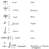Древнеегипетские символы в Алхимии