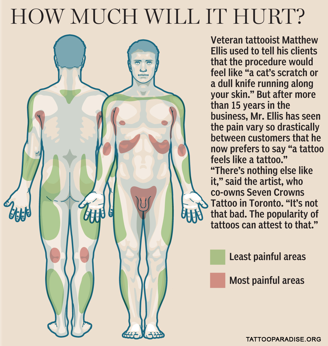 Татуировка и боль: лучшее из инфографики