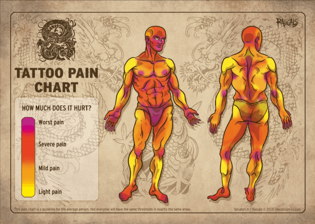 Татуировка и боль: лучшее из инфографики