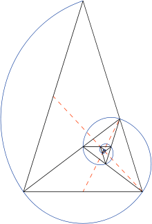 Triangolu tad-Deheb