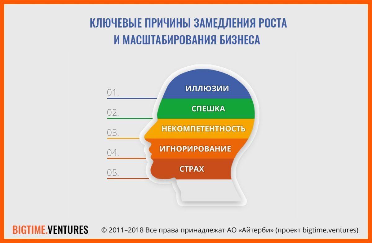 План масштабирования бизнеса