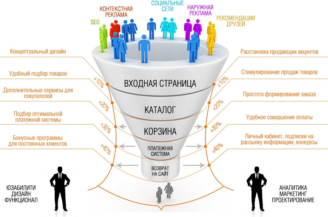 Макет плана продаж