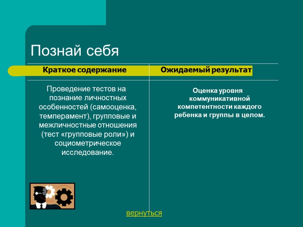 Самооценка сангвиника. Тест групповые роли. Самооценка холерика. Классификация групповых ролей по Келлерману.