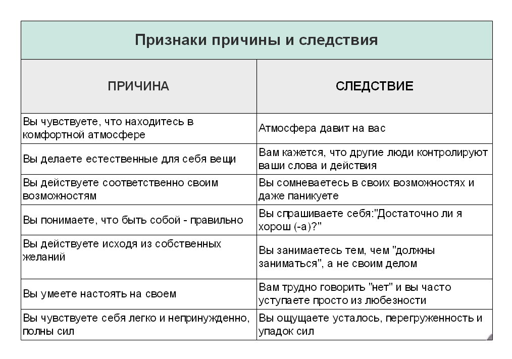 Других причин могут привести к. Закон причины и следствия. Союзы причины и следствия.