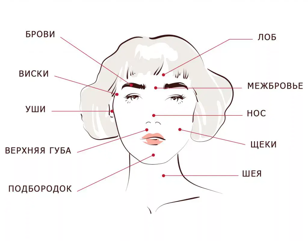 Лазерная эпиляция лица – важная информация