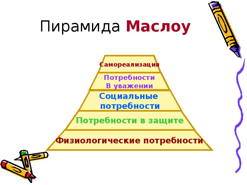 Потребность в защите. Пирамида Маслоу самореализация. Пирамида Маслоу 5 ступеней. Потребности в самореализации по Маслоу. Таблица Маслоу пирамида.