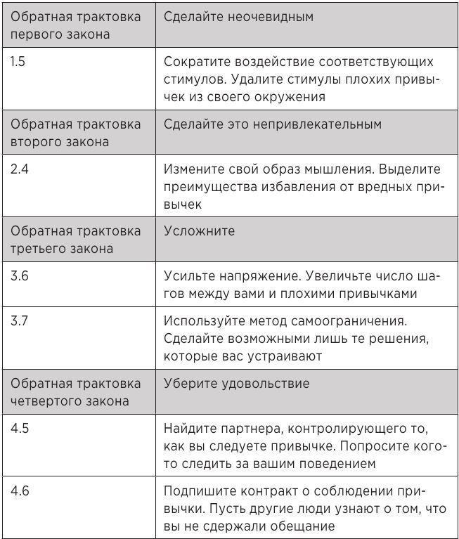 Атомные привычки. Атомные привычки таблица. Атомные привычки Джеймс клир таблицы. Атомные привычки таблица привычек.