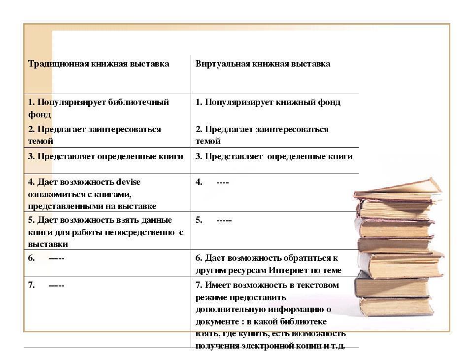 Схема книжной выставки в библиотеке пример