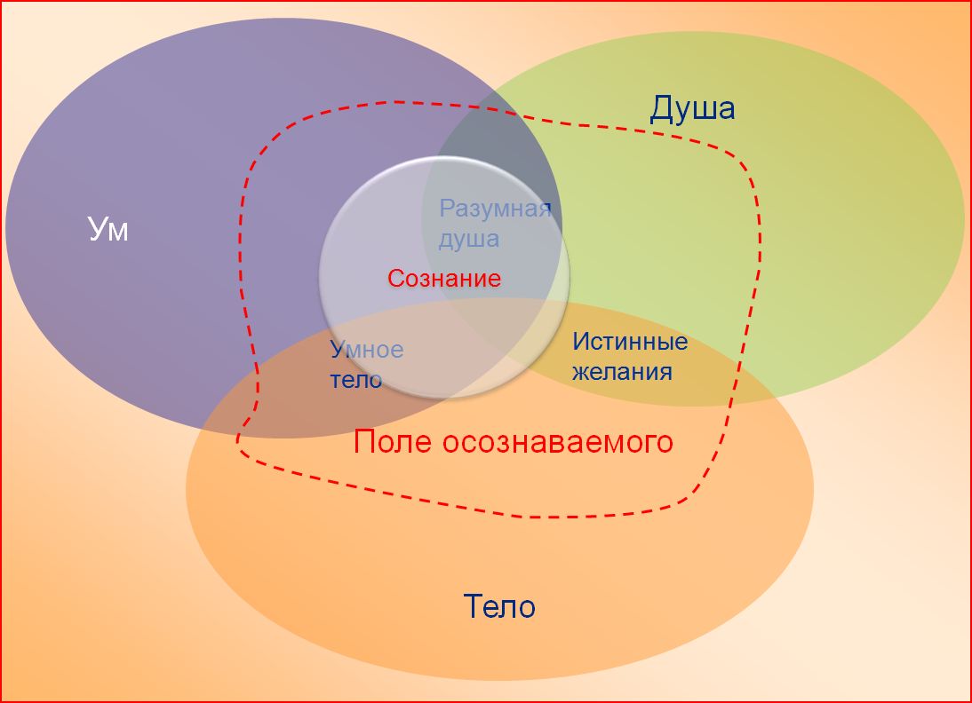 Сознание и подсознание картинки