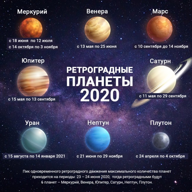 Külső bolygók 2021-ben: Uránusz, Neptunusz, Plútó. Mire számíthatunk? [Szia II]