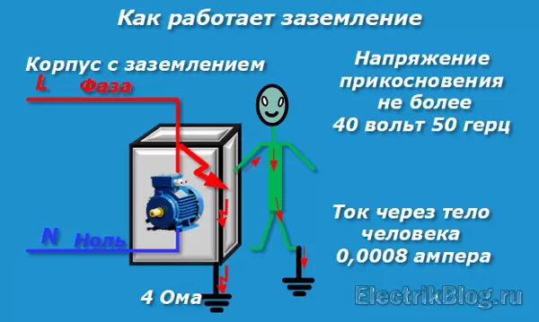 Заземление — повседневный способ получить хорошую энергию