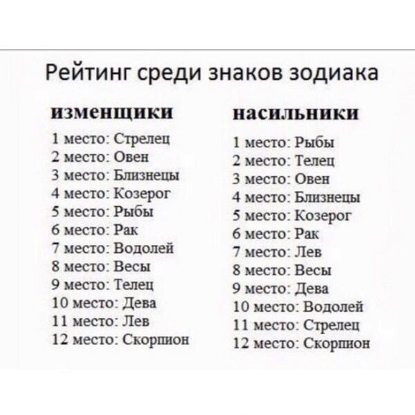 А вы знаете, с какими знаками зодиака стоит путешествовать Водолею?