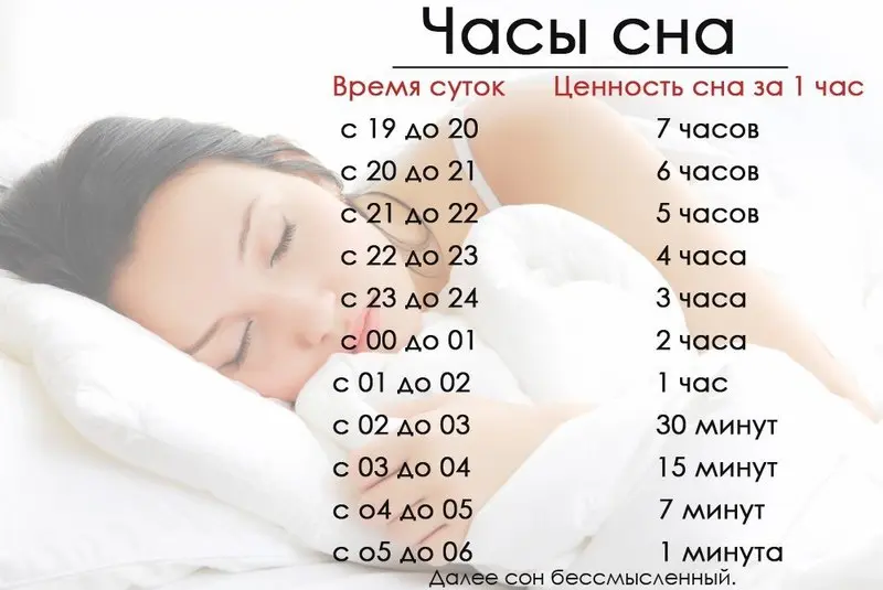 Ассортимент &#8212; важность сна