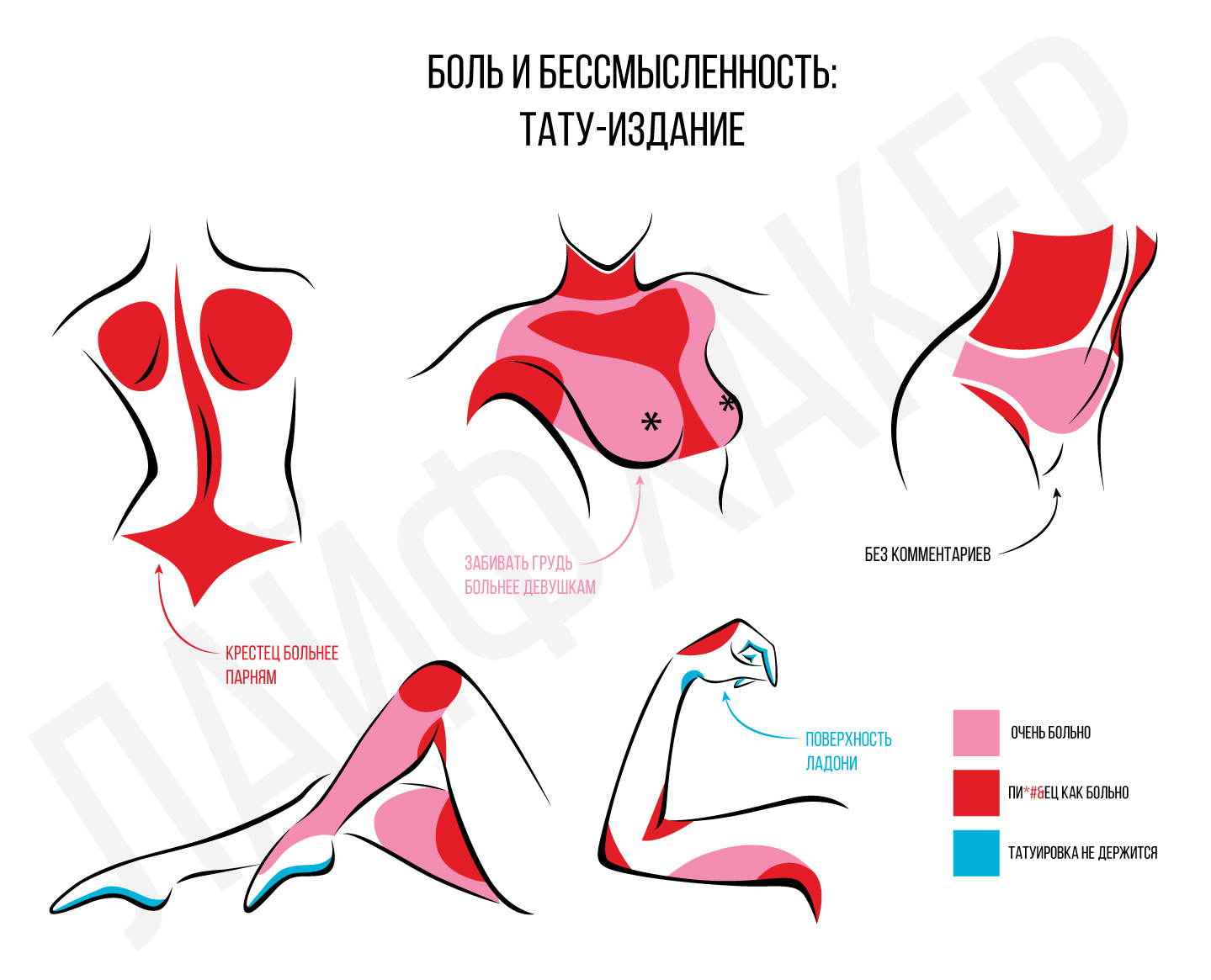 Болевая карта тату у женщин