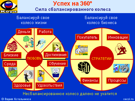 Что делать, чтобы добиться успеха, как вы