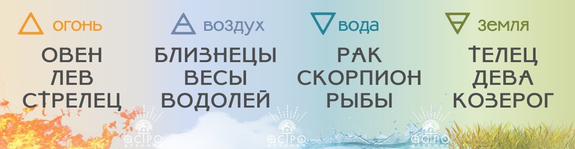 Что представляет собой мужчина, принадлежащий к стихии воды?