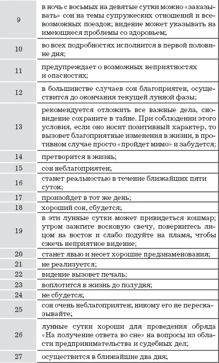 День выплаты жалованья &#8212; важность сна