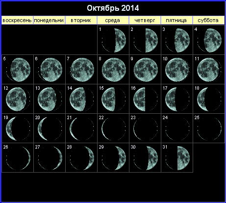 Фазы Луны 2014
