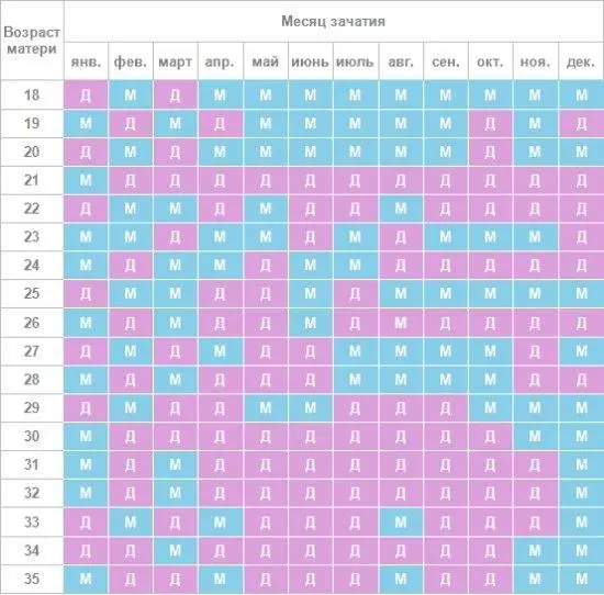 Гороскоп рождения: от зачатия или от рождения?