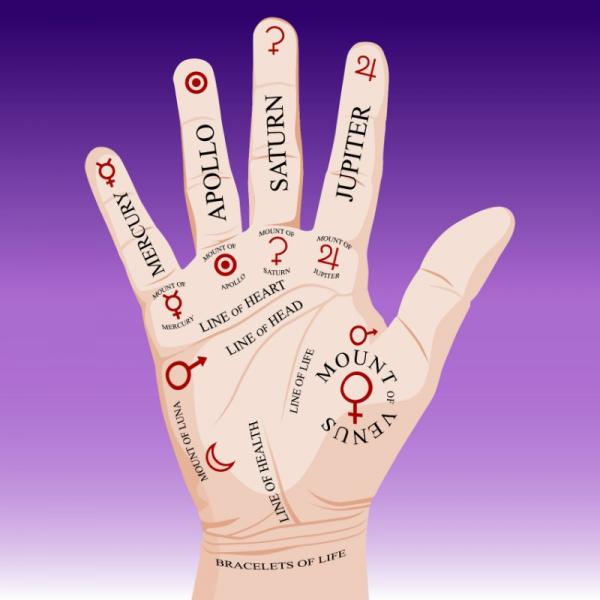 Хиромантия &#8212; как читать знаки на руках