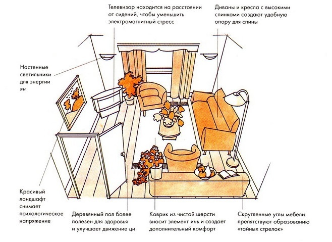 Расстановка мебели в кабинете по фен шуй