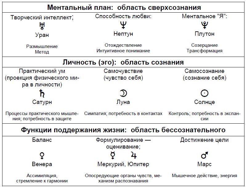 Интеллект астрологов