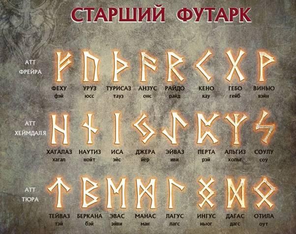 Runes za Kiaislandi kwa Bahati, Utajiri na Mafanikio