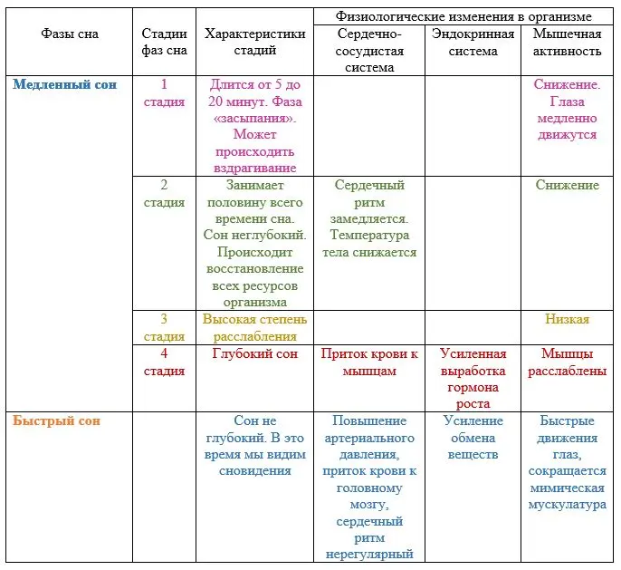 Изобретатель &#8212; важность сна