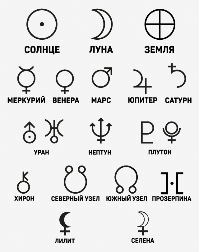 Как научиться астрологии?