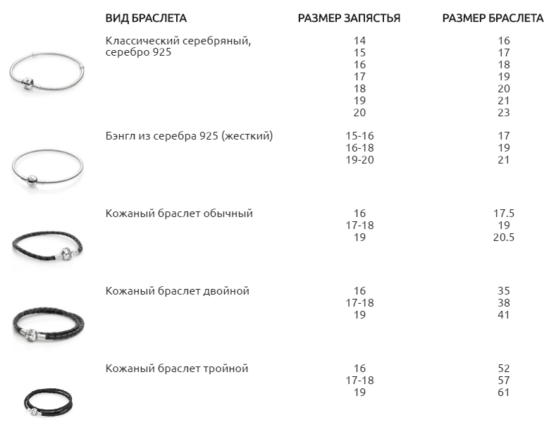 Размер браслета Пандора 2.0. Браслет Пандора 16 размер. Размерная таблица браслетов Пандора. Размеры браслетов Пандора таблица.