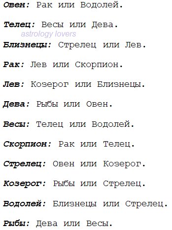 Овен и рак мужчина. Диалоги знаков зодиака. Овен и Водолей.