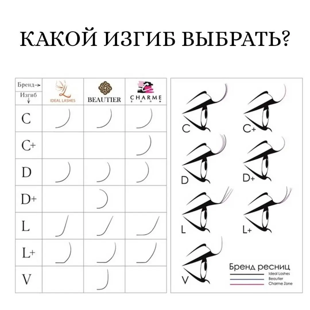 Какой изгиб