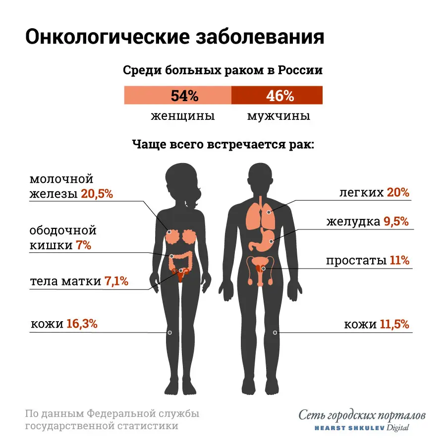 Крутые раковые картинки &#8212; значения маленьких изображений для больных раком