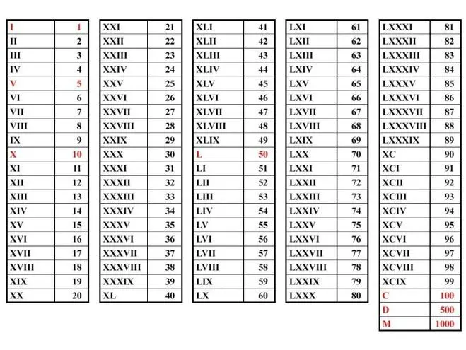 Крутые римские числовые картинки — крутые идеи изображений для маленьких картинок