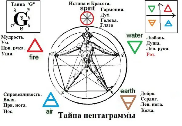 Пентаграмма &#8212; значение сна
