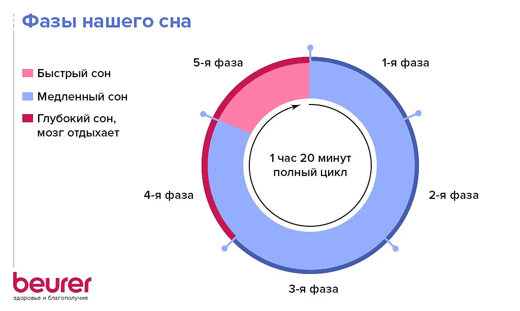 Полость &#8212; значение сна