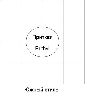 ПРИТХВИ РАШИ (Знаки Земли)