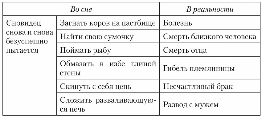 Сонник &#8212; значение снов. Узнай, что значат твои сны?