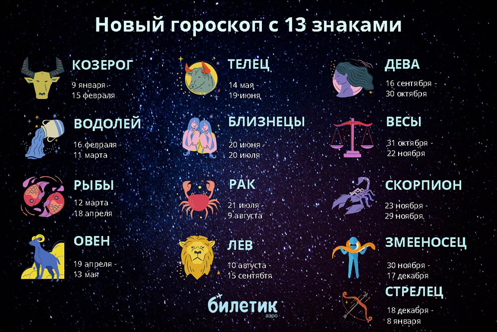 Trinaesti znak zodijaka