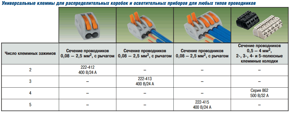 Ваго, какой ты на самом деле?