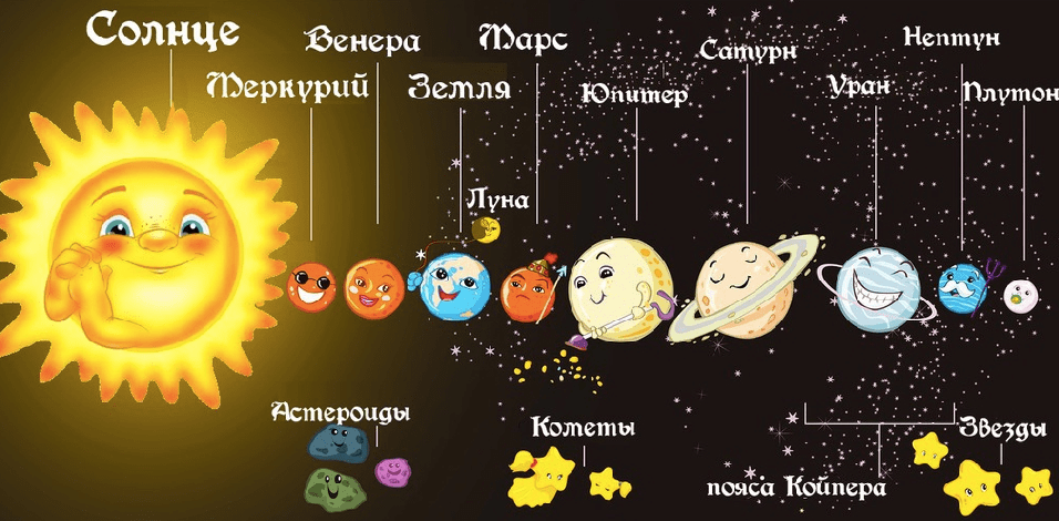 Венера бросается в глаза, Нептун фантазирует. Эти планеты особенно влияют на зодиакальных Львов!