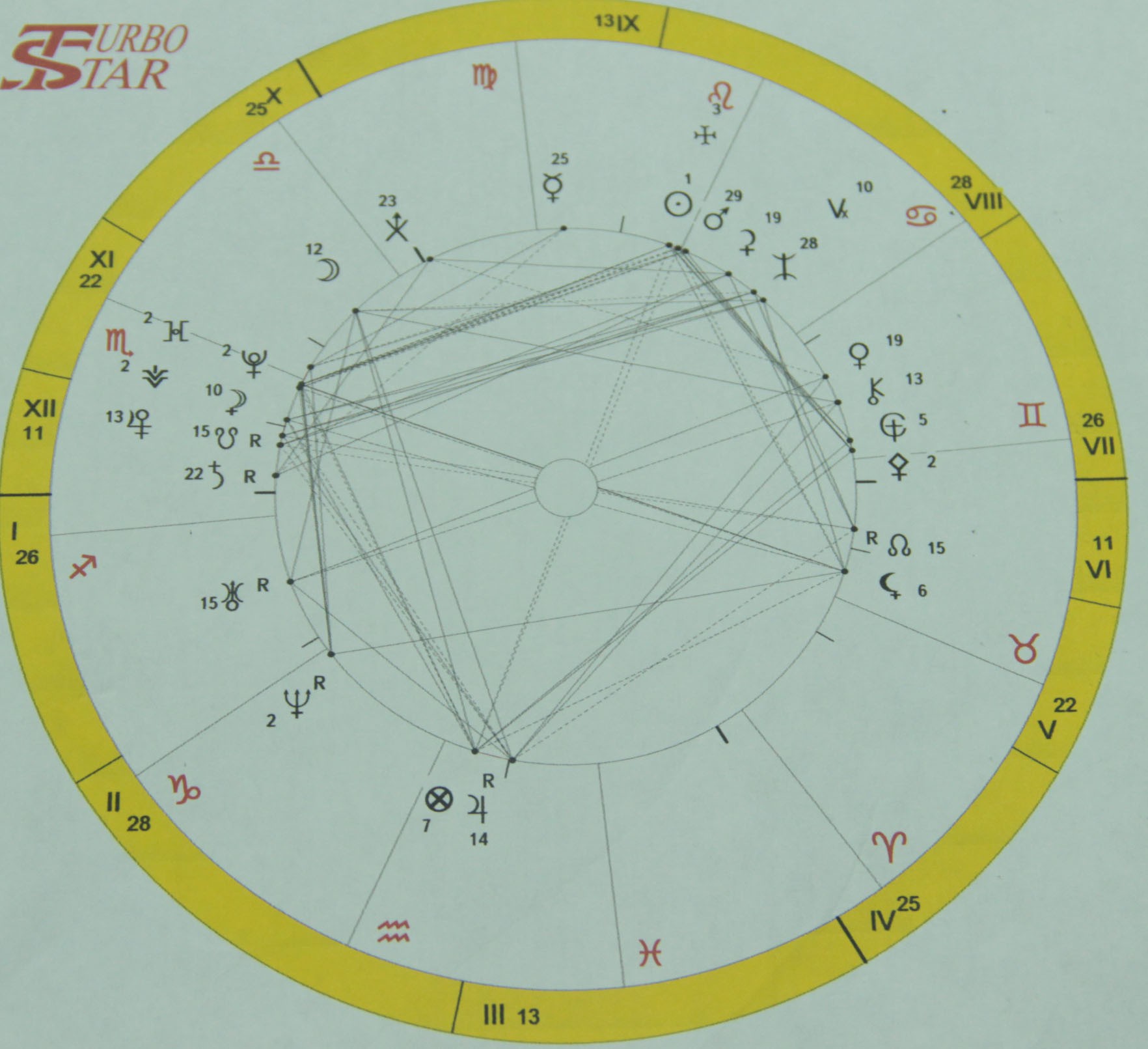 Venus mune horoscope inokupa mari uye rudo. Asi anogonawo kuvatora! Zvino chii?