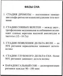 Веретено &#8212; значение сна