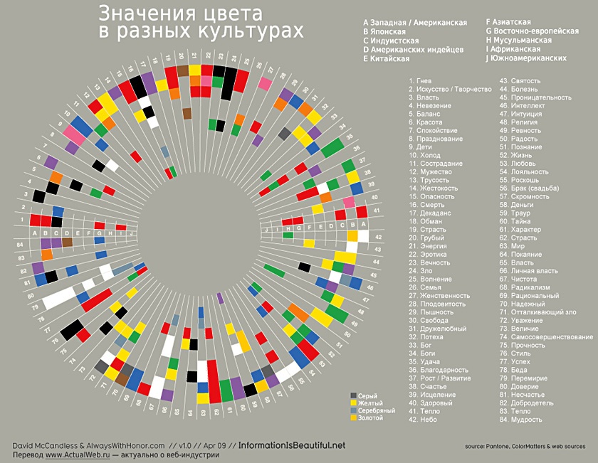 Вы умеете читать значения цветов?