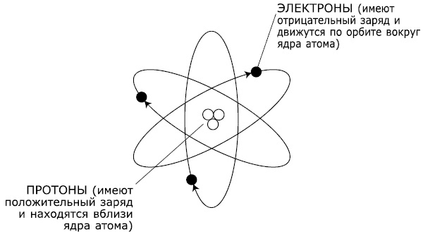 Вы умеете видеть свою ауру?