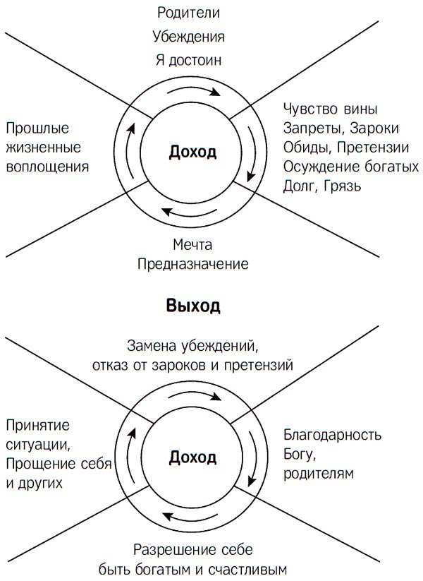 Я богат, потому что я этого достоин!