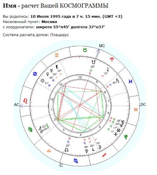 Знаете ли вы, как вам будет жить под астрологической «двойкой»?